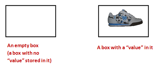 Box 1