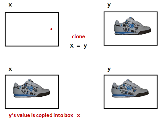 Box 3