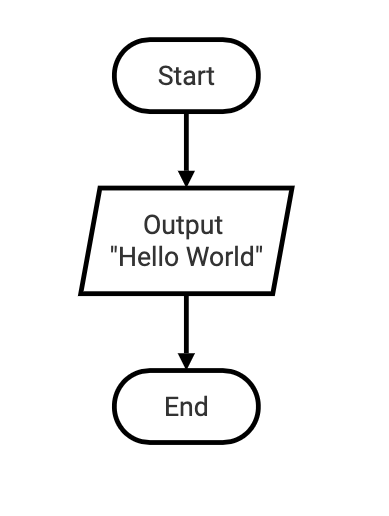 Flowchart 1
