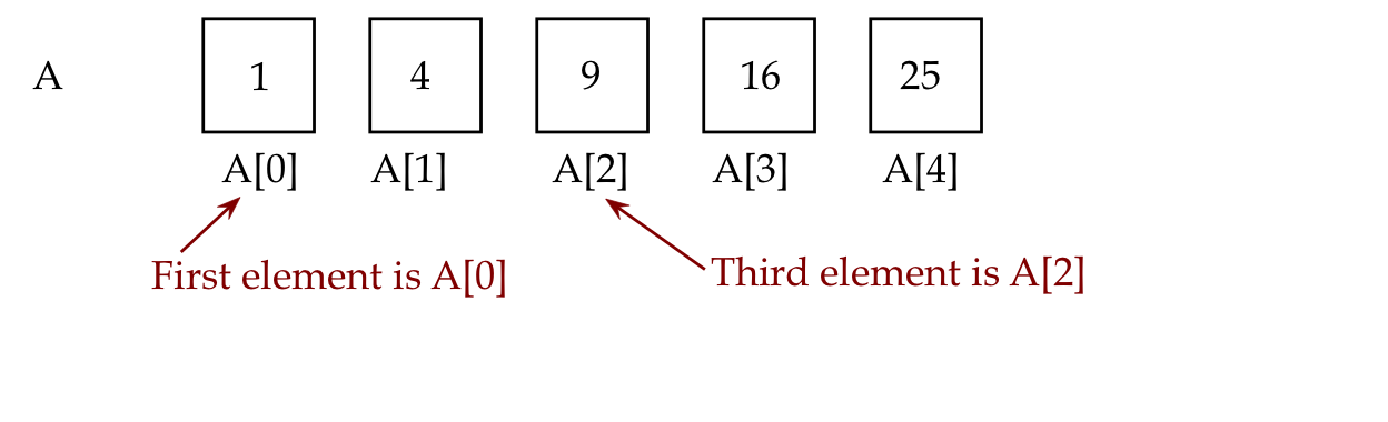 List 3