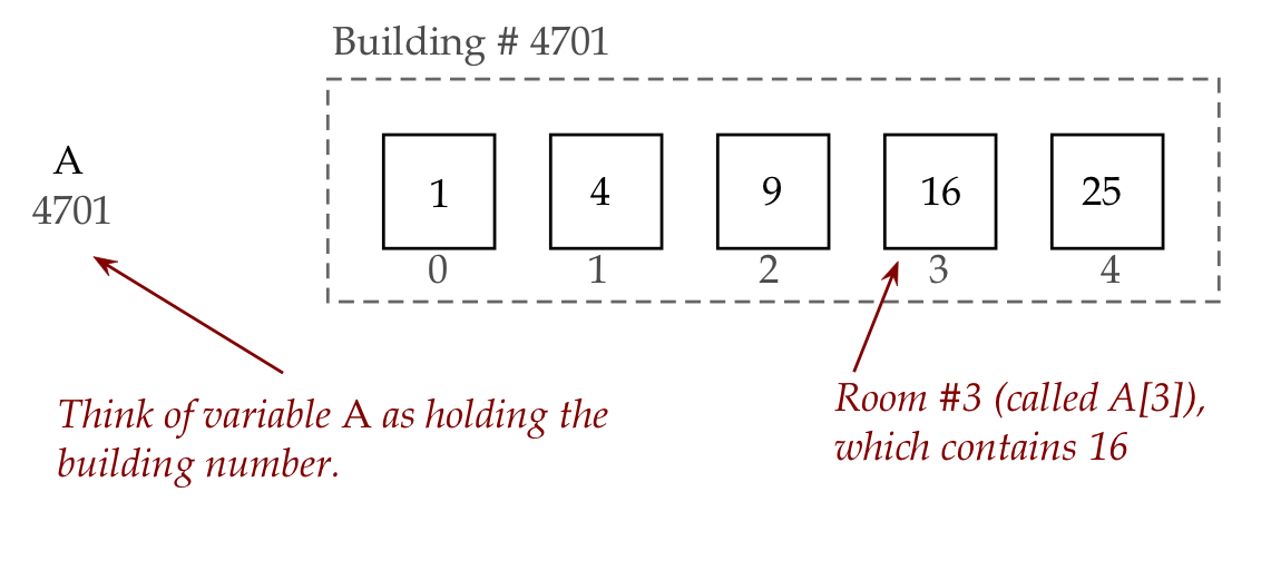 List 7