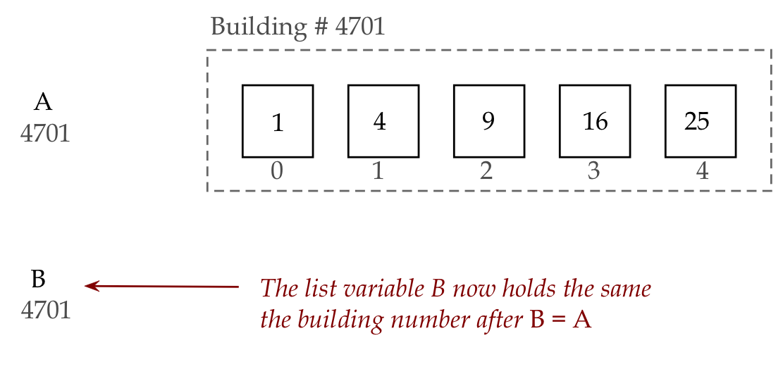 List 8