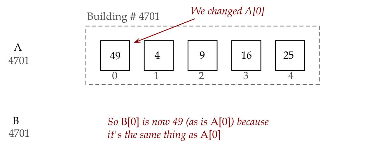 List 9
